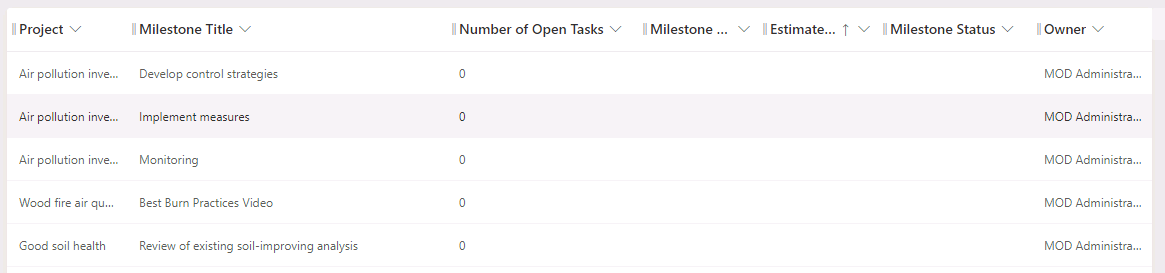 Active Milestones view.