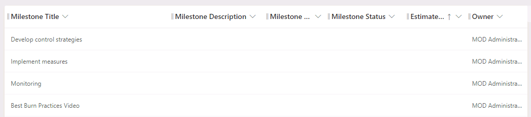 Milestones SubGrid view.