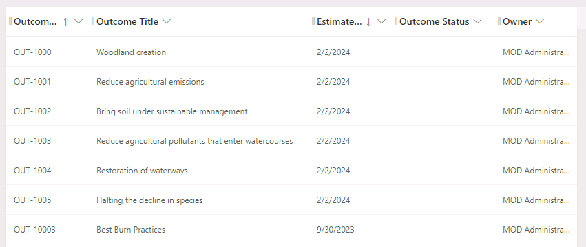 Active Outcomes view.